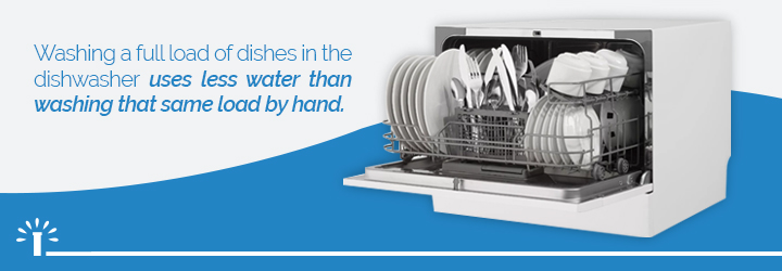 Using a dishwasher uses less water than washing the same load by hand